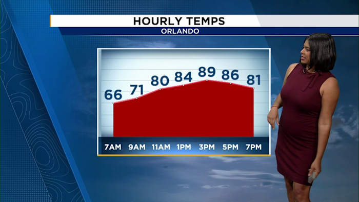 Warm weekend ahead, but summer-like heat expected next week