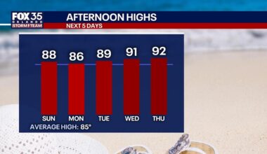 Orlando weather: Storm chances build this weekend as heat climbs