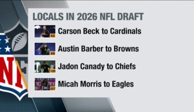 Four locals from Jacksonville, Southeast Georgia were drafted in 2026 NFL Draft