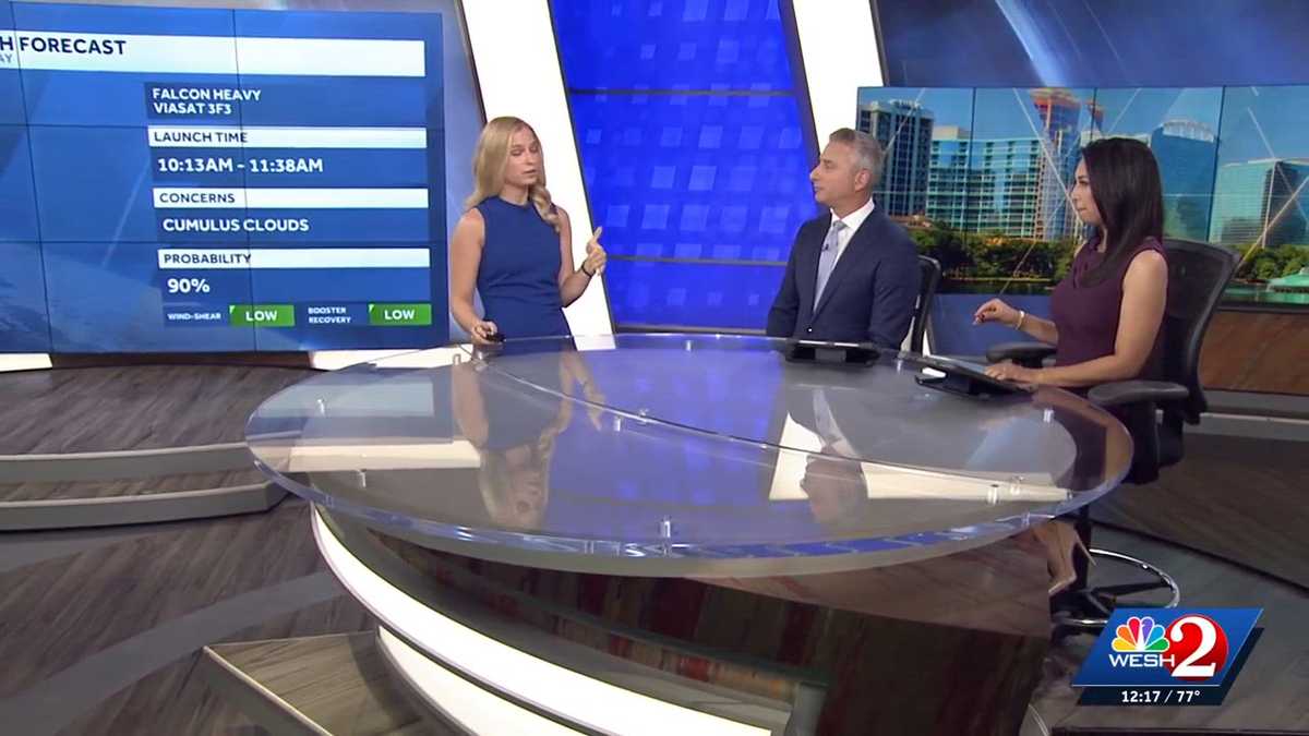 Heat is building! Track the trend across Central Florida