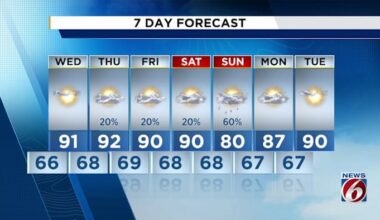 Stormy weather on the horizon again for Central Florida