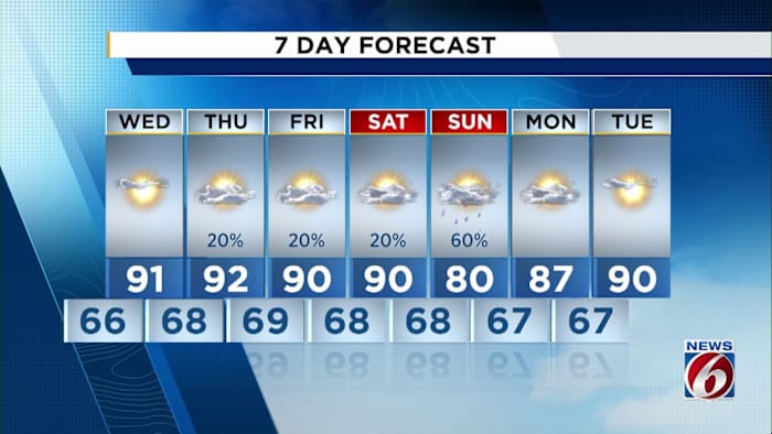 Stormy weather on the horizon again for Central Florida
