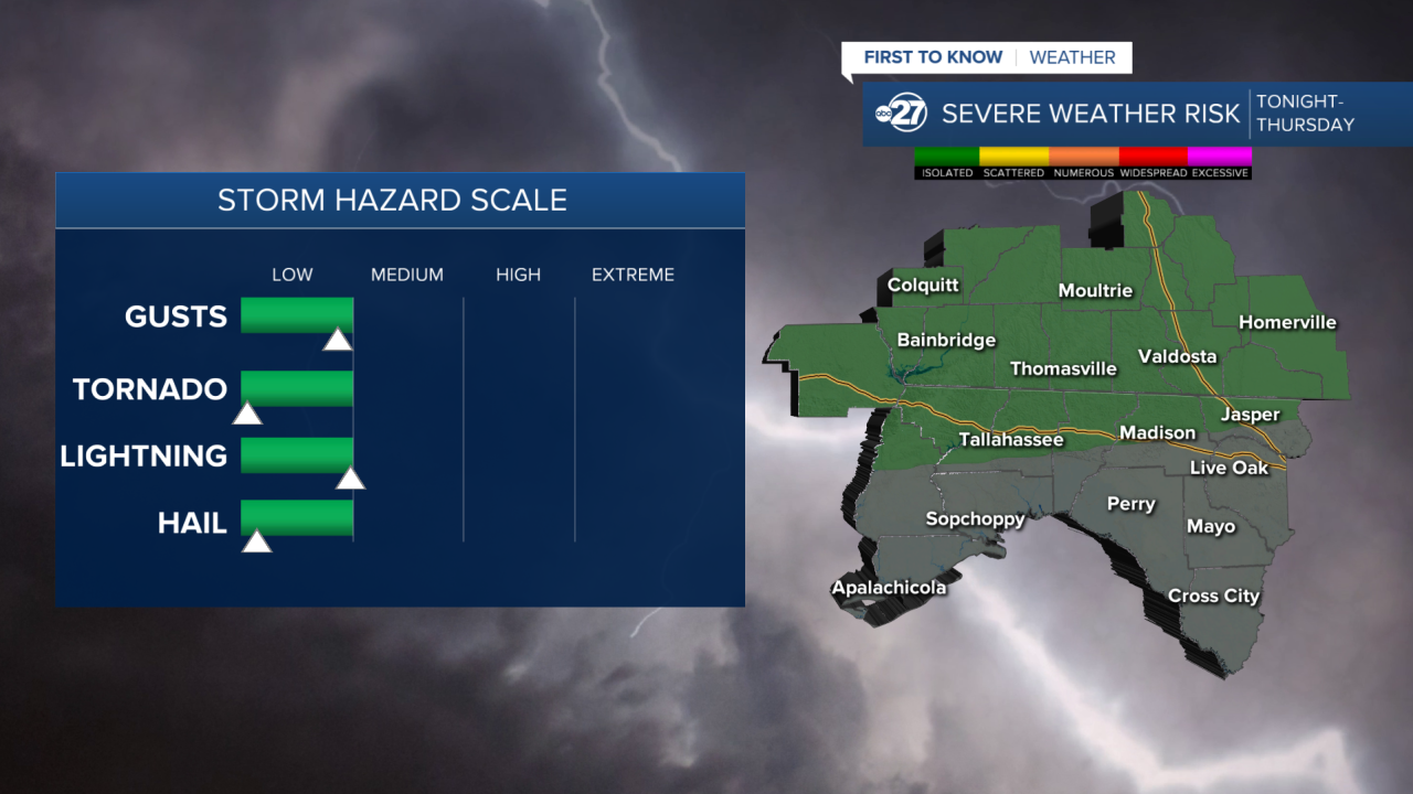 Storm Threats
