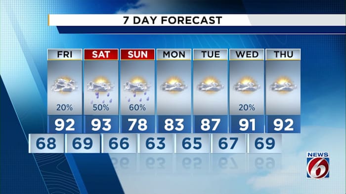 Showers ahead amid Central Florida cooldown