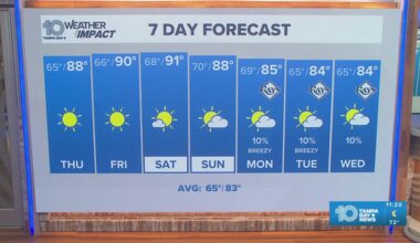 10 Weather: Wednesday night forecast, Tampa Bay area; April 15, 2026