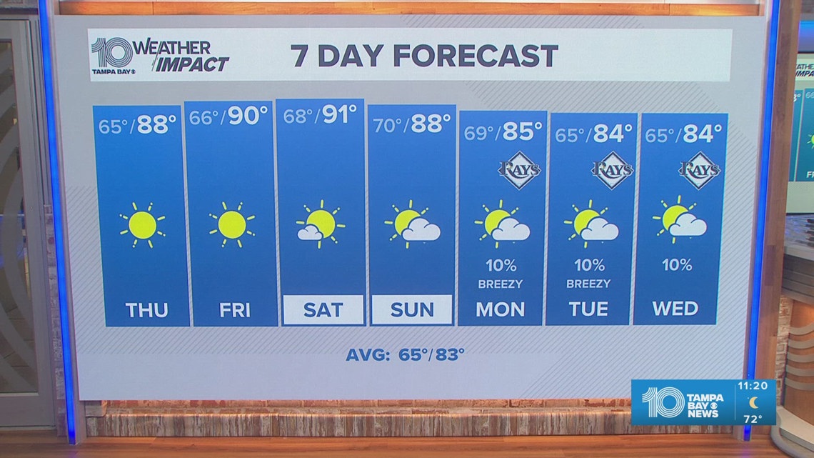 10 Weather: Wednesday night forecast, Tampa Bay area; April 15, 2026