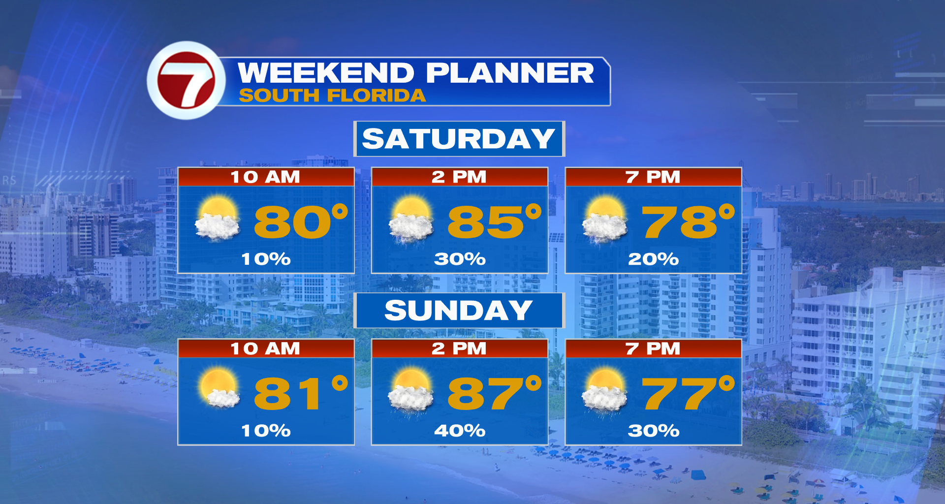 Summer-like Weather for the Last April Weekend - WSVN 7News | Miami News, Weather, Sports