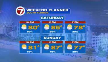 Summer-like Weather for the Last April Weekend - WSVN 7News | Miami News, Weather, Sports