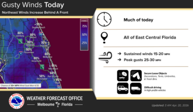 Mostly sunny with increased winds due to cold front – Orlando Sentinel