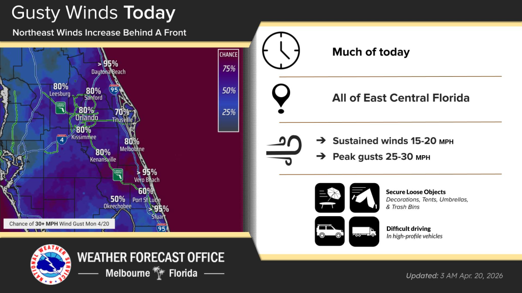 Mostly sunny with increased winds due to cold front – Orlando Sentinel