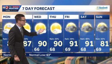Summerlike heat returns midweek across Central Florida