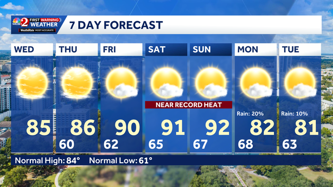 Nearing record highs nearing record highs