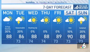 Fog expected to continue in South Florida – NBC 6 South Florida