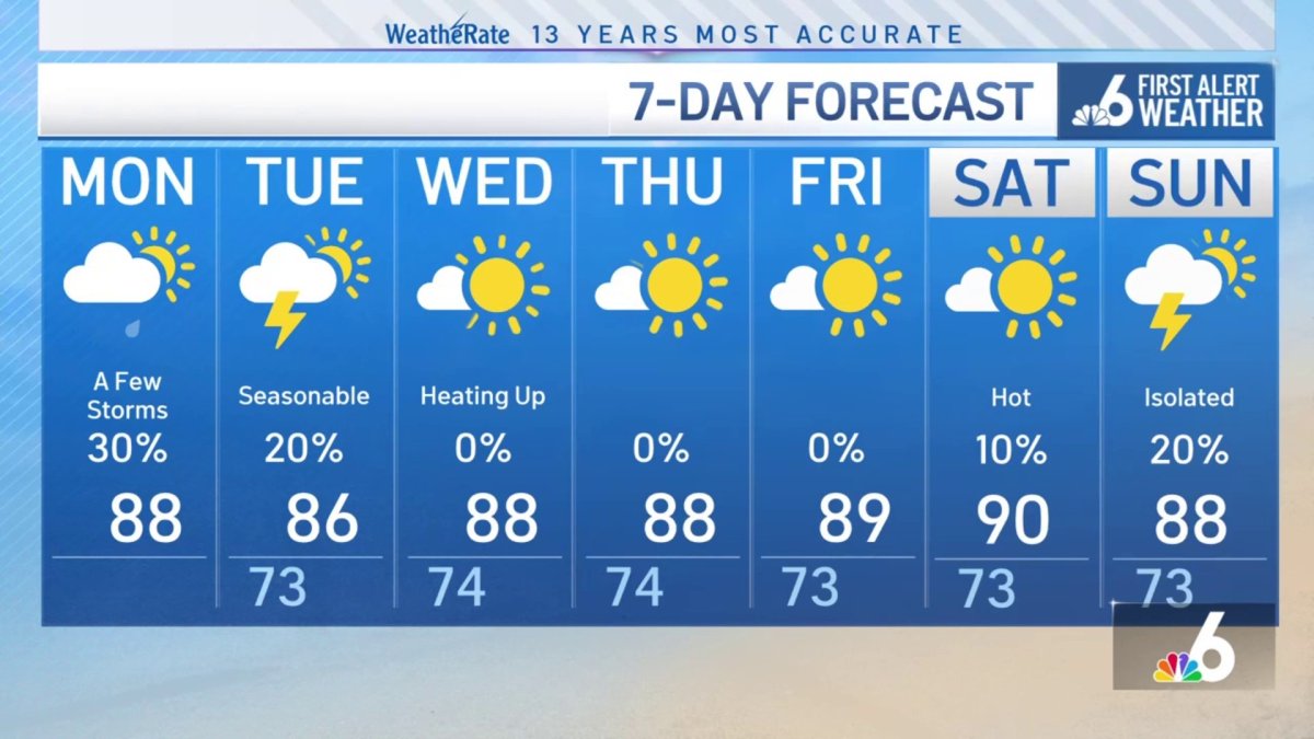 Fog expected to continue in South Florida – NBC 6 South Florida