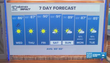 10 Weather: Tuesday evening forecast, Tampa Bay area; April 14, 2026