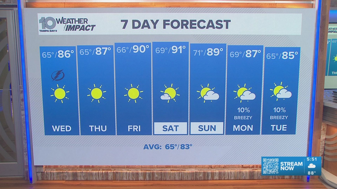 10 Weather: Tuesday evening forecast, Tampa Bay area; April 14, 2026