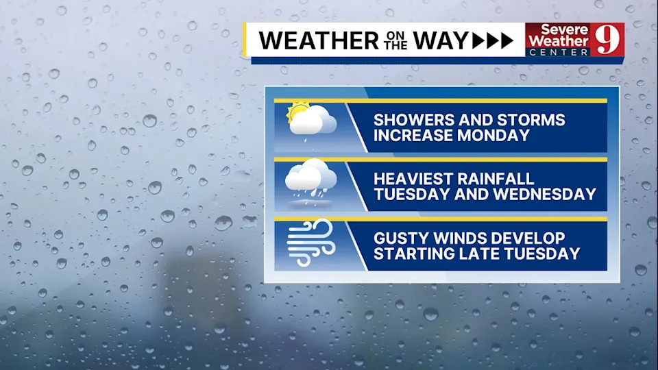 Easter Sunday will start off dry before better rain chances return in late afternoon for all of Central Florida.