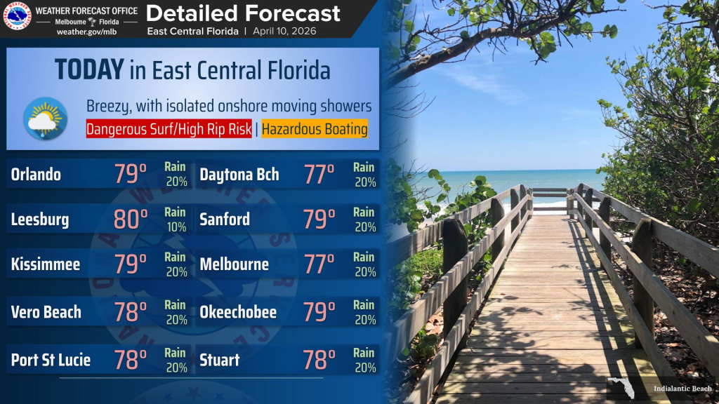 Plenty of sun with breezy winds but coastal waters still hazardous – Orlando Sentinel
