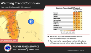 Warm weather with high afternoon temperatures expected – Orlando Sentinel