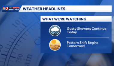 Gusty showers continue Thursday in Central Florida