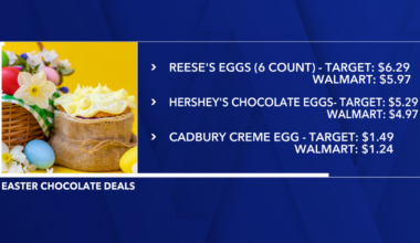 Easter chocolate prices up 14% in SWFL, here's where to find deals | WINK Smart