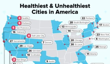 WalletHub: Florida's Healthiest & Unhealthiest Cities | Y100.7