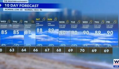 Southwest Florida Weather Forecast | Weather Authority