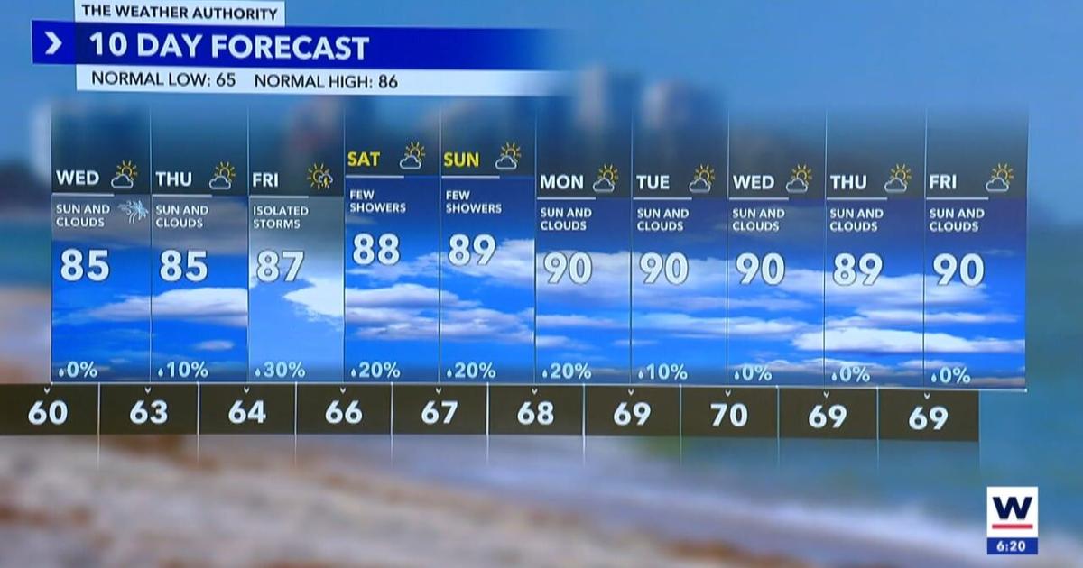 Southwest Florida Weather Forecast | Weather Authority