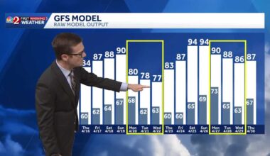 Warm, sunny stretch continues in Central Florida