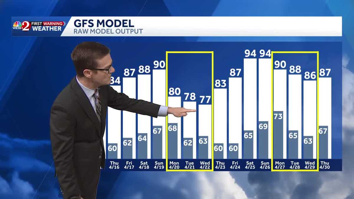 Warm, sunny stretch continues in Central Florida