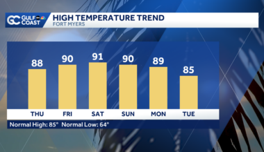 Trending warmer for Thursday; Brush fire smoke in Collier County