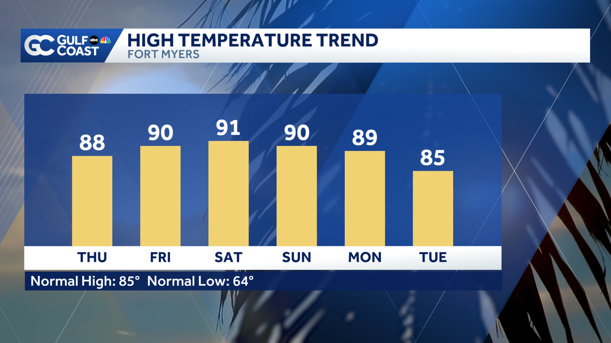 Trending warmer for Thursday; Brush fire smoke in Collier County