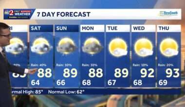 Warmer temps, storms return ahead of hot week in Central Florida
