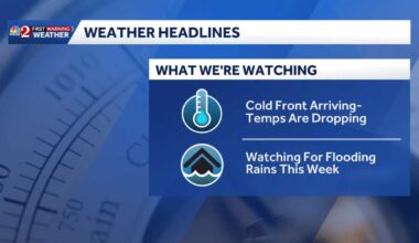 Rain chances high Monday in Central Florida; rain all week