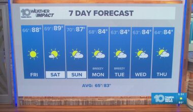 10 Weather: Thursday evening forecast, Tampa Bay area; April 16, 2026