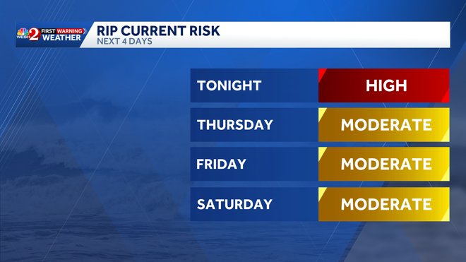 rip current risk rip current risk