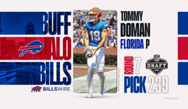 Florida P Tommy Doman Jr taken in 7th round of 2026 NFL draft by Bills