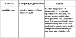 Comfort Keepers of Fort Lauderdale, FL, Introduces Alzheimer's Care Services Angie Zeck 14 768x384 1 Comfort Keepers of Fort Lauderdale, FL, Introduces Alzheimer's Care Services