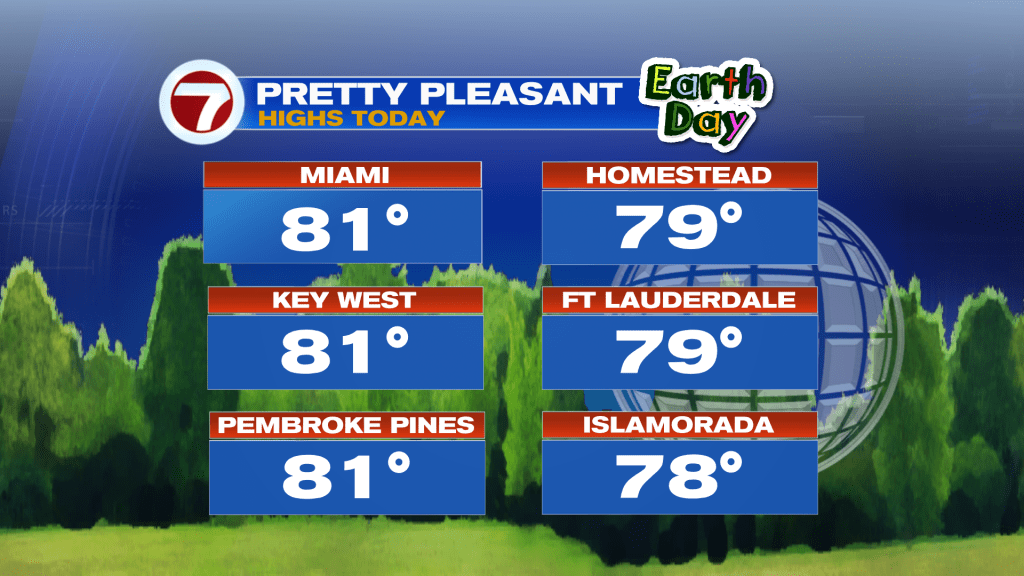 Weaker Winds - WSVN 7News | Miami News, Weather, Sports