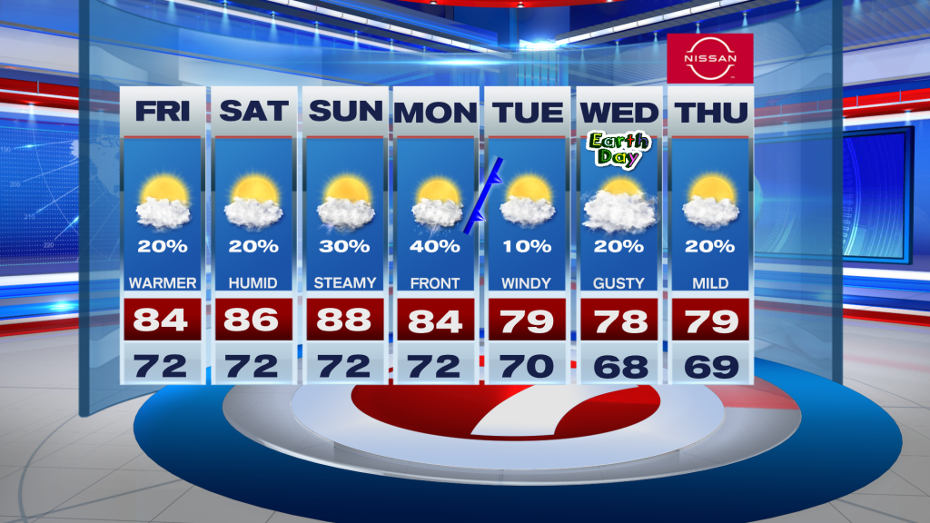 Mostly Dry, Slightly Steamy - WSVN 7News | Miami News, Weather, Sports