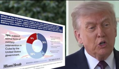 Top U.S. officials pressed on Cuba policy as new poll reveals hardline views in South Florida – NBC 6 South Florida