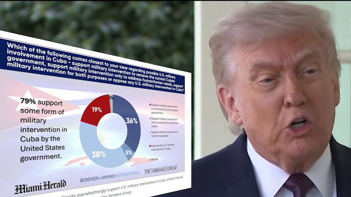 Top U.S. officials pressed on Cuba policy as new poll reveals hardline views in South Florida – NBC 6 South Florida
