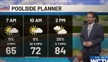 A summer-like Easter weekend for Tallahassee, the Big Bend and South Georgia