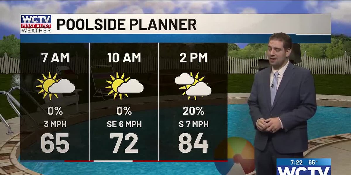 A summer-like Easter weekend for Tallahassee, the Big Bend and South Georgia