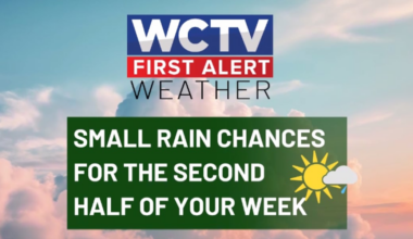 Austin is tracking SOME rain in the forecast for Tallahassee, the Big Bend and South Georgia