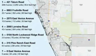 Sarasota Florida Live Local