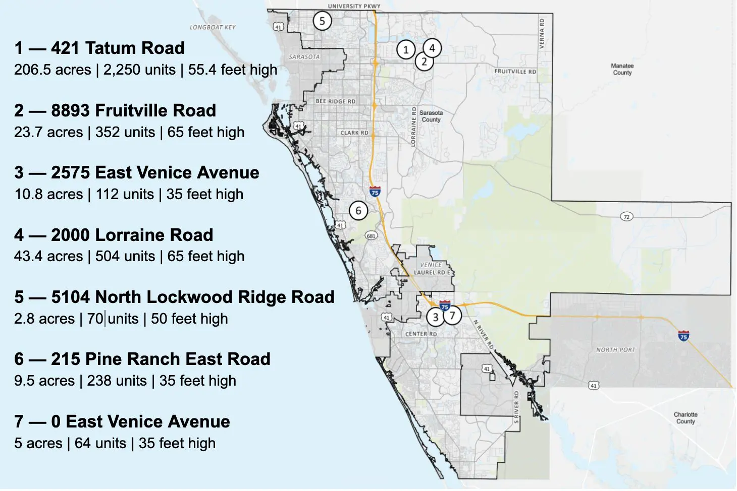 Sarasota Florida Live Local