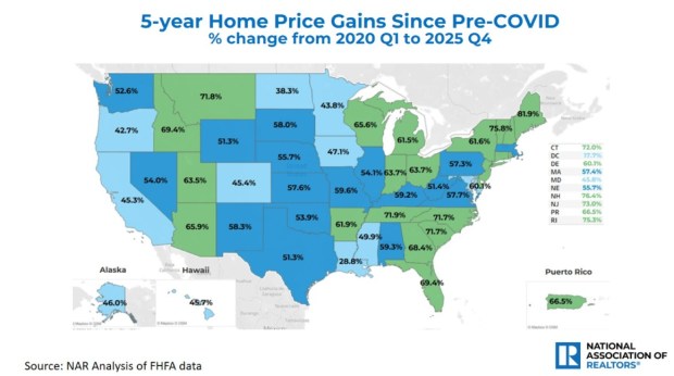Florida home prices have risen nearly 70% since the COVID-19 pandemic. In Orange County, residential home values now exceed commercial properties for the first time. (Source: National Association of Realtors)