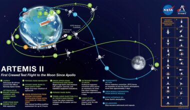 Artemis II countdown to launch and moon mission timeline – Orlando Sentinel