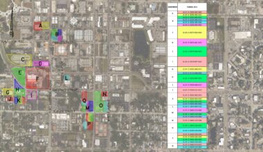 Map showing 32 county-owned properties across Clearwater slated for potential sale, grouped into labeled clusters.